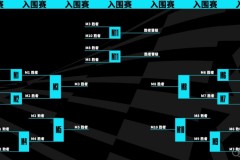 英雄联盟S15全球总决赛赛程时间、上海东方体育中心与北京国家体育场鸟巢举办地及观赛方式全攻略