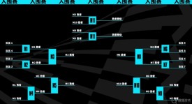 英雄联盟S15全球总决赛赛程时间、上海东方体育中心与北京国家体育场鸟巢举办地及观赛方式全攻略